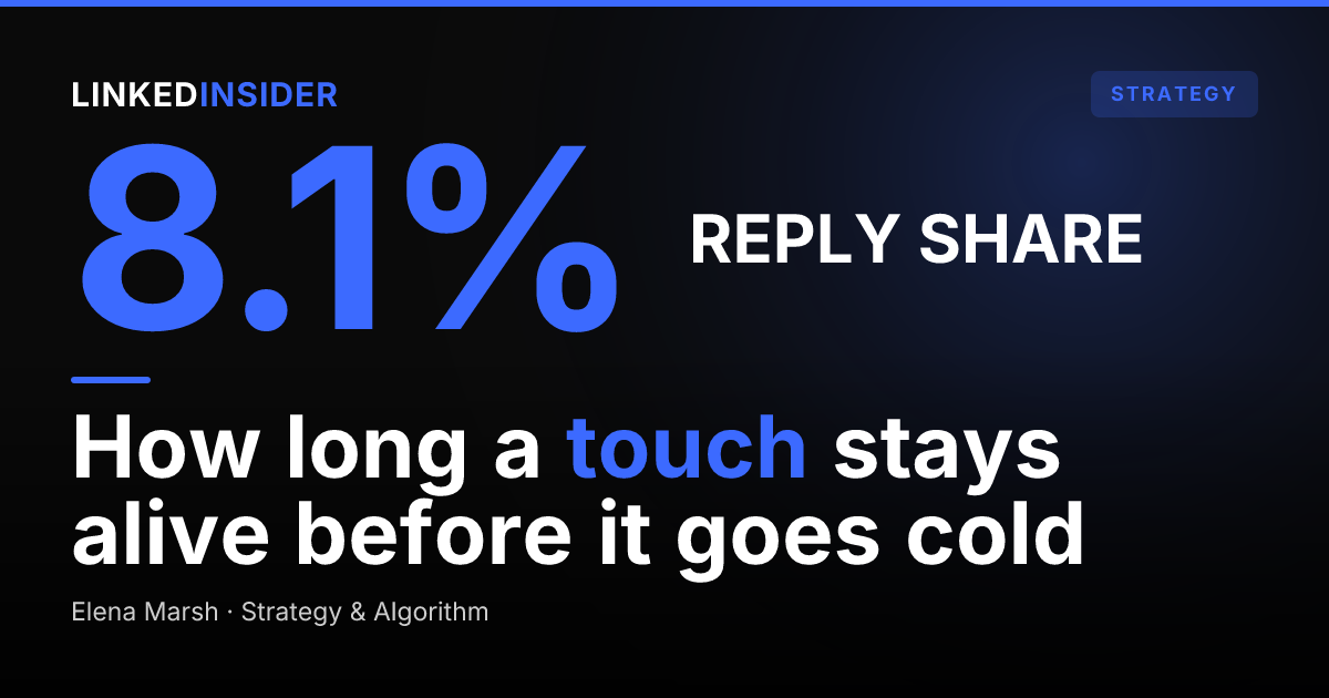 How Long Before They Reply? The LinkedIn Reply-Time Distribution