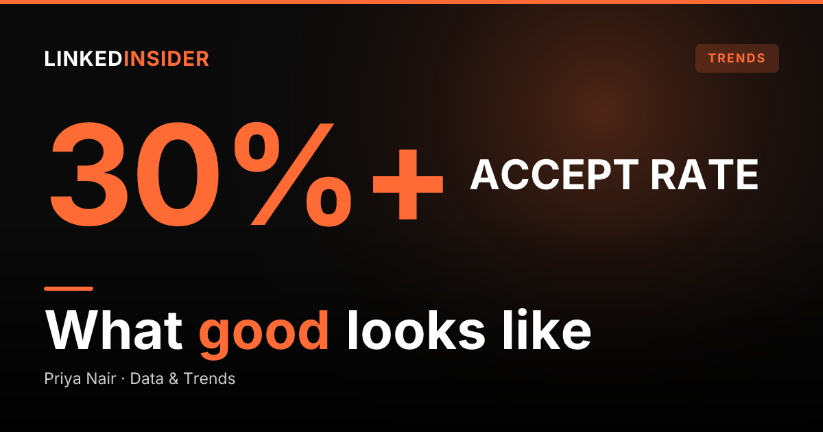 What Is a Good LinkedIn Response Rate? 2026 Benchmark Ranges