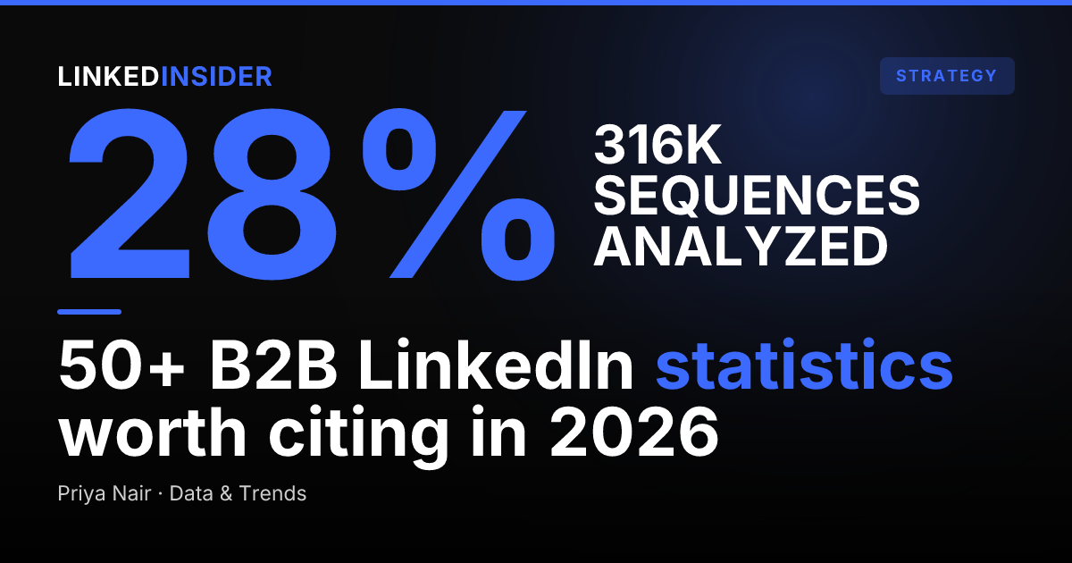 50+ LinkedIn Statistics for B2B in 2026 (Sourced)