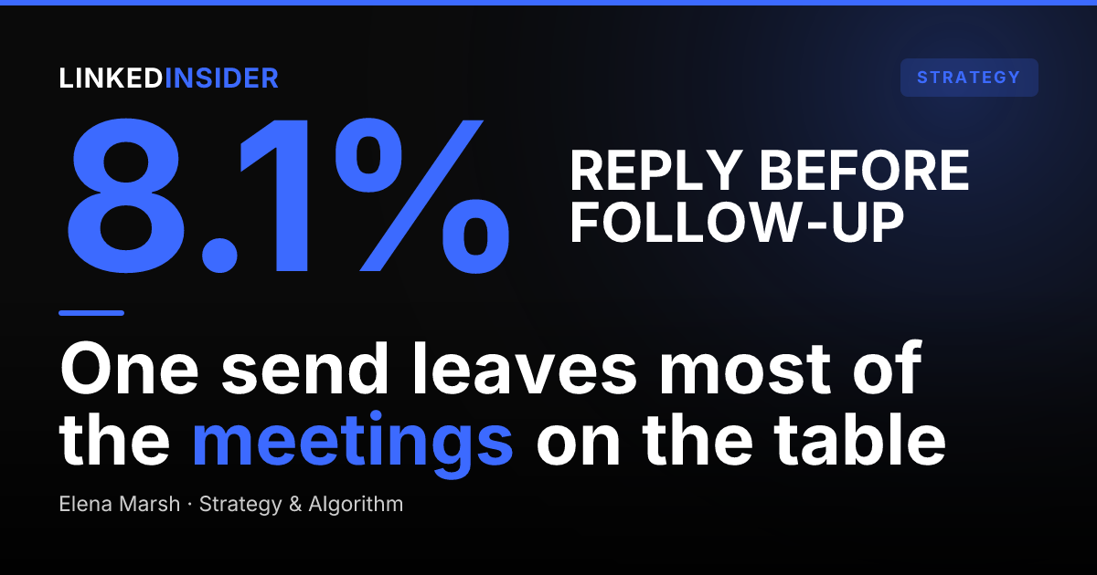 Multi-Touch vs Single-Touch LinkedIn Outreach: The Meeting-Rate Gap in the Data