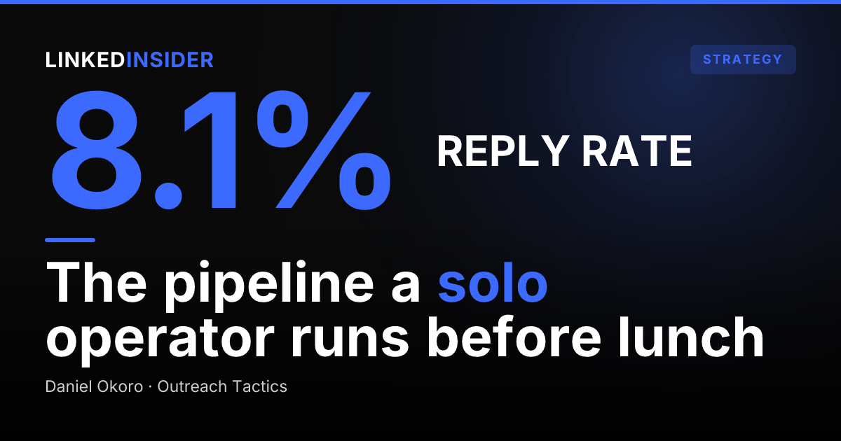 The One-Hour-a-Day LinkedIn Pipeline System for Solopreneurs