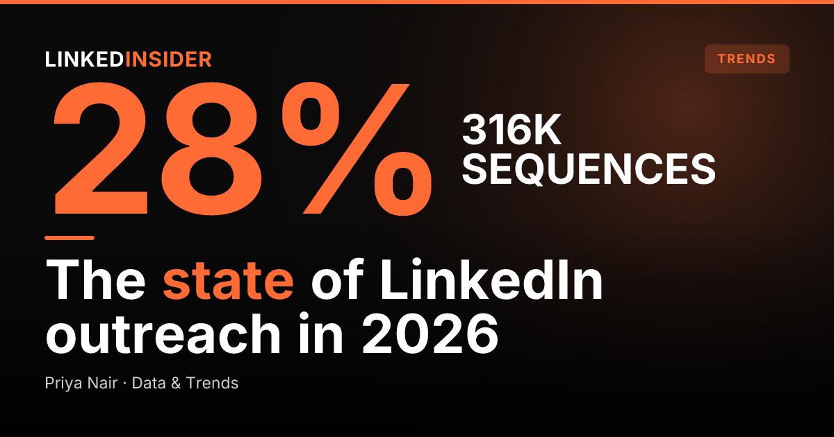 The State of LinkedIn Outreach in 2026: The Annual Report