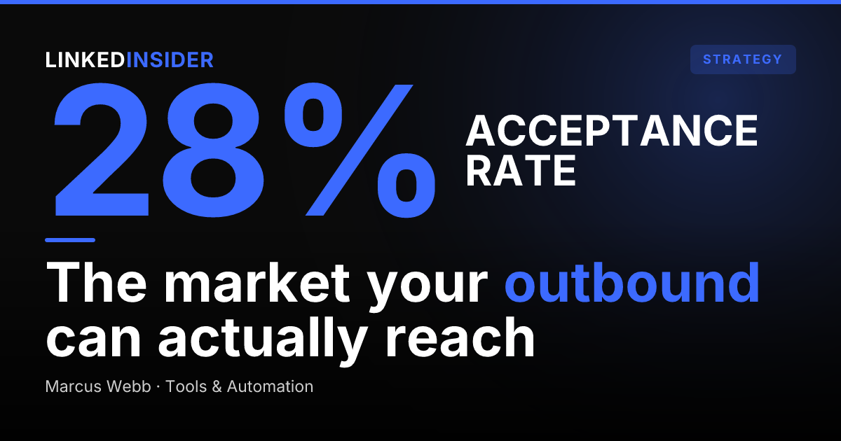 TAM, SAM, SOM Explained: Sizing Your LinkedIn Outreach Market