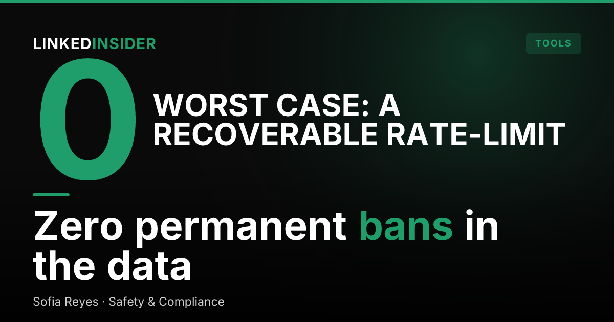 Zero Permanent Bans: A Safety Study of Verified-API LinkedIn Outreach