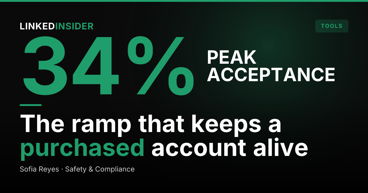 Warming a Bought or Rented LinkedIn Account: Day-by-Day Ramp by Scenario