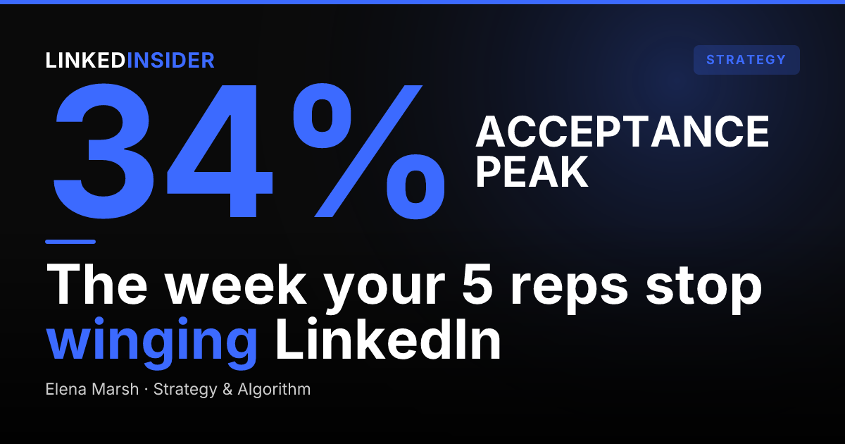 Weekly LinkedIn Outreach Cadence for a 5-Rep Sales Team